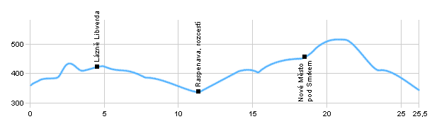 Cycling routes - Hejnice - Jindřichovice pod Smrkem