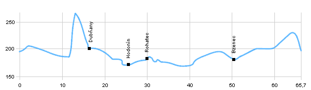 Cycling routes - Through vineyards area of South Morava