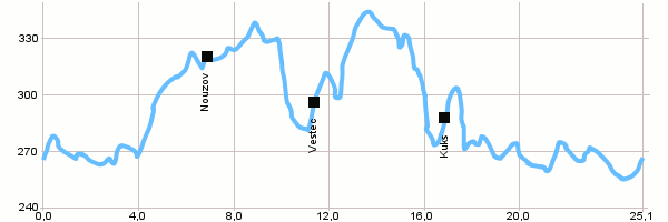 Cycling routes - Jaroměř - Kuks – Jaroměř