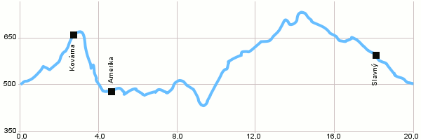 Cycling routes - Circuit around Suchý Důl