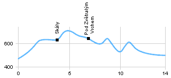 Cycling routes - Teplice nad Metují - Adršpach