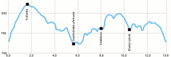 Cycling routes - Circuit Bedřichov - Kristiánov