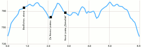 Cycling routes - Bedřichov - Nová Louka and back