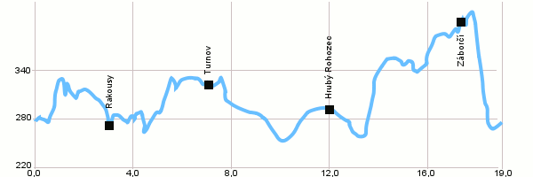 Cycling routes - Circuit Malá Skála I