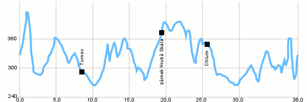 Cycling routes - Circuit Malá Skála III