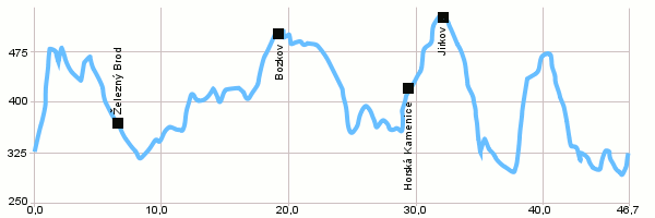 Cycling routes - Malá Skála to Bozkov and back