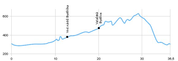 Cycling routes - From Valmez to Bystřička