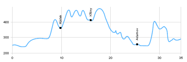 Cycling routes - From Brno through Mariánské and Josefovské valley to Blansko