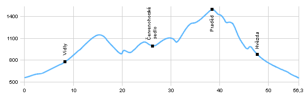 Cycling routes - From Vrbno pod Pradědem to Praděd