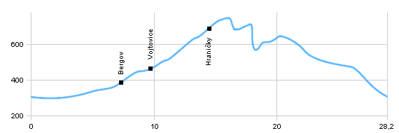 Cycling routes - From Javorník to Mountains Rychlebské hory