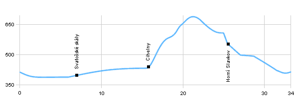 Cycling routes - From Loket by river Ohře and Teplá