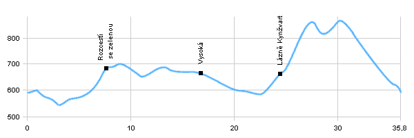 Cycling routes - From Mariánské Lázně to Lázně Kynžvart