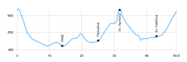 Cycling routes - Surrounding of Přimda