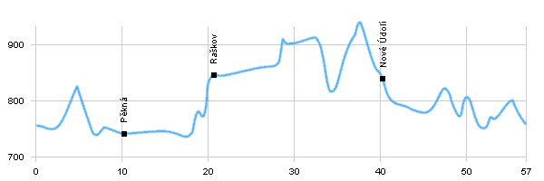 Cycling routes - From Volary around Vltavský luh