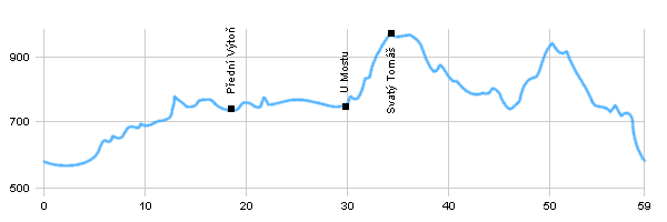 Cycling routes - From Vyšší Brod to Lipno