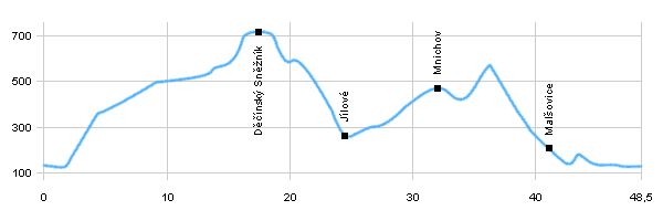 Cycling routes - From Děčín to PLA České Středohoří