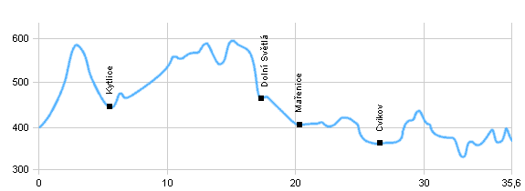 Cycling routes - From Nový Bor to peak Luž and back